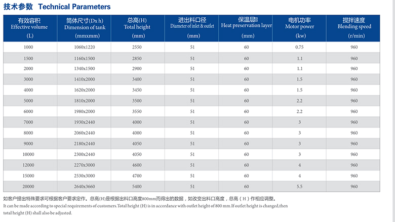 不銹鋼儲罐參數(shù)