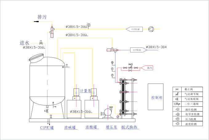 單罐全自動(dòng)CIP清洗工藝